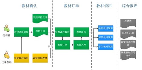 教材管理子系統(tǒng)的價格、廠家批發(fā)與網(wǎng)絡(luò)技術(shù)服務(wù)分析