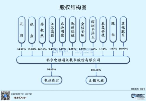 電旗股份沖刺創(chuàng)業(yè)板 深耕網(wǎng)絡(luò)優(yōu)化服務(wù)，攜手華為、中興共筑通信基石